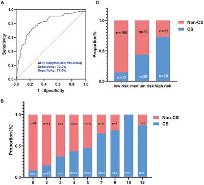 Change in patent foramen ovale height is associated with cryptogenic stroke and the construction of a morphology-based scoring system